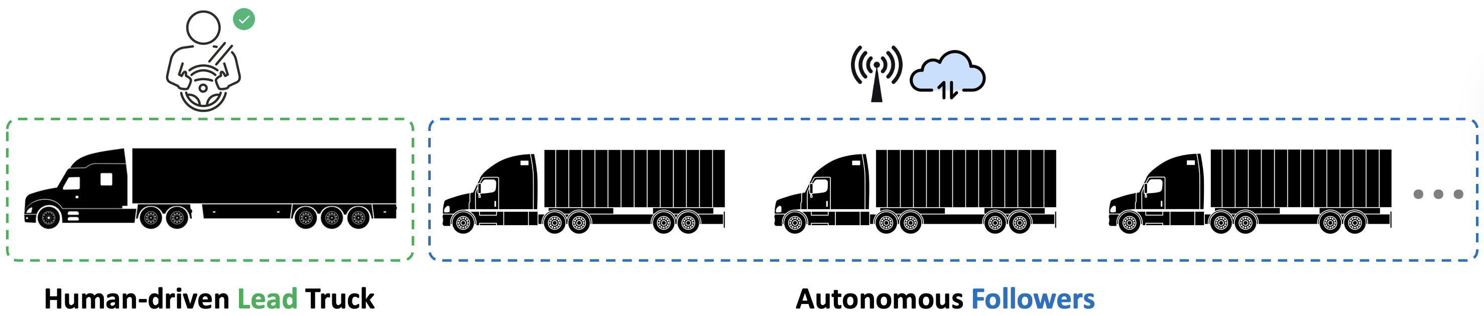 Human-led Platooning